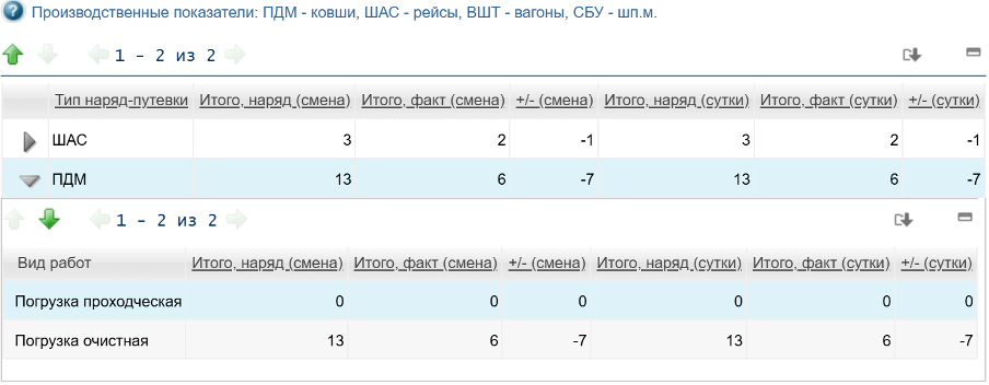 Оперативный учет выполнения горных работ по бурению и отгрузке ГМ